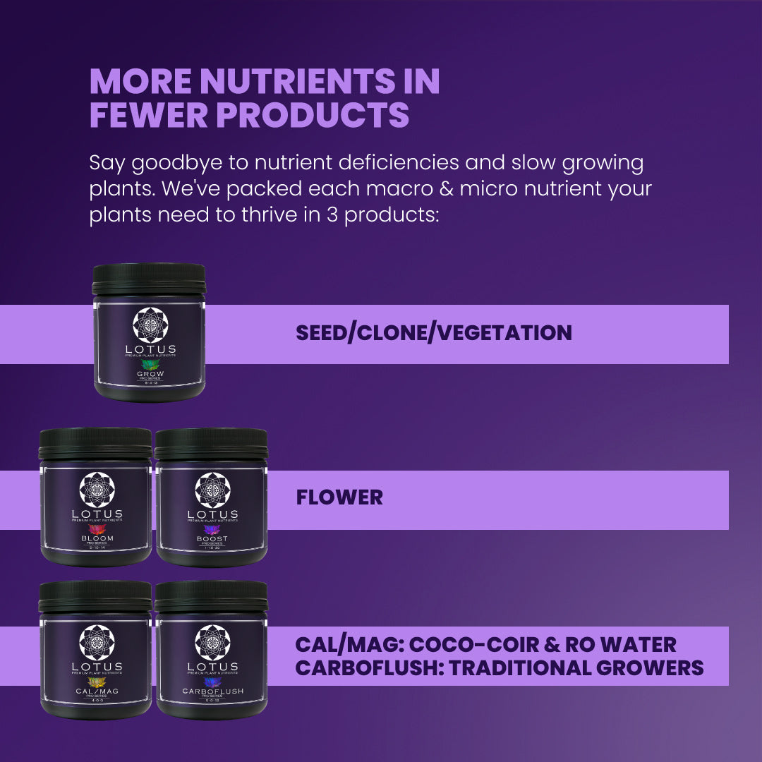 Lotus, more nutrients in fewer products.